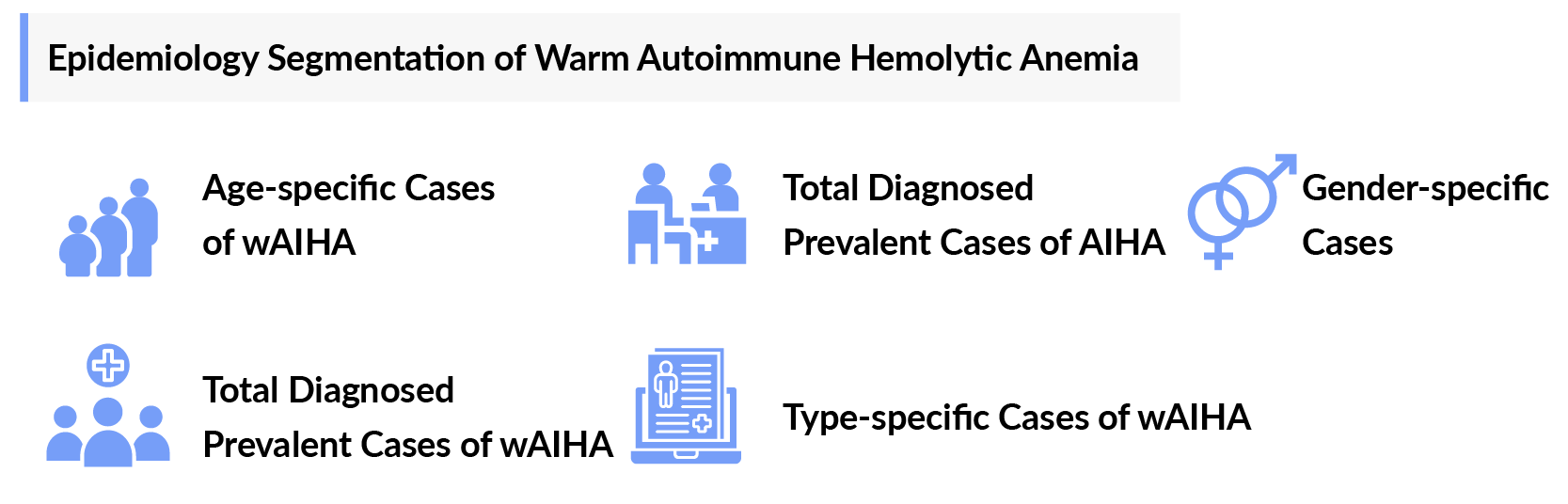 Epidemiology Segmentation of Warm Autoimmune Hemolytic Anemia